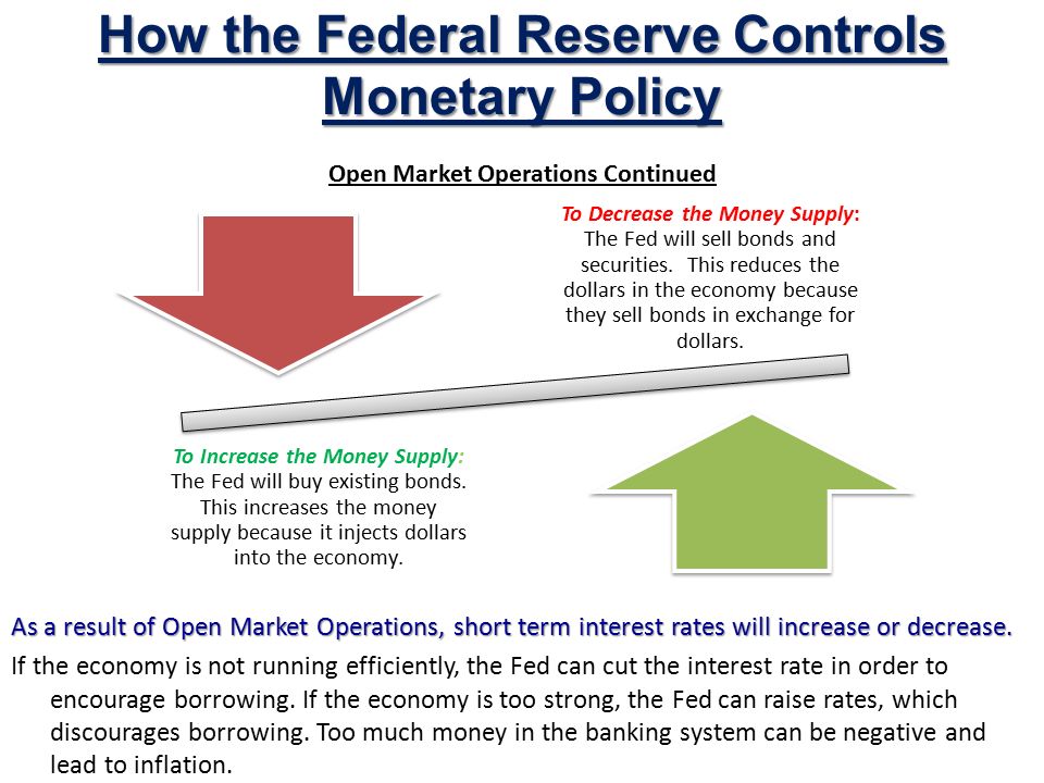 How fed uses open market operations essay